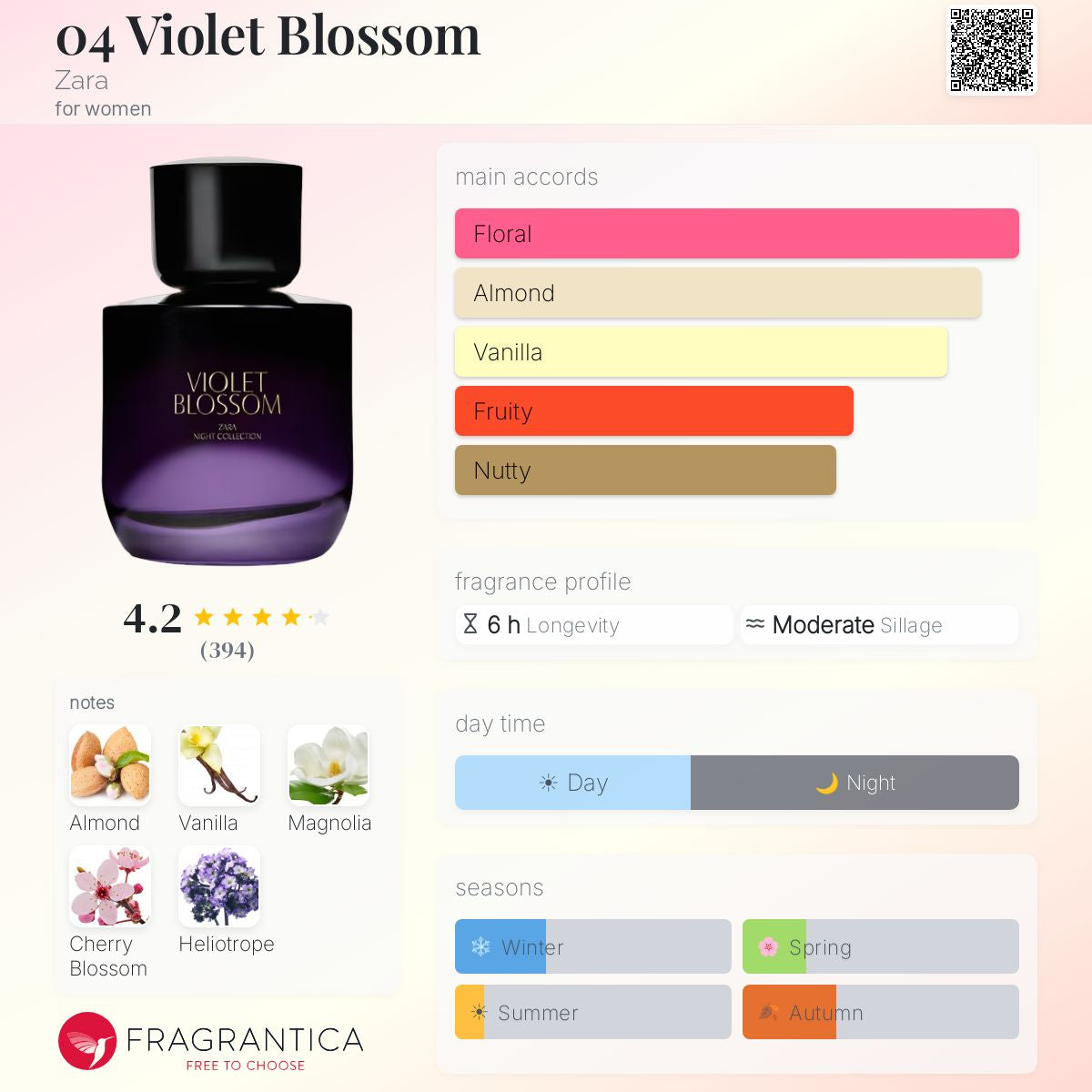 Zara - Violet Blossom Decant