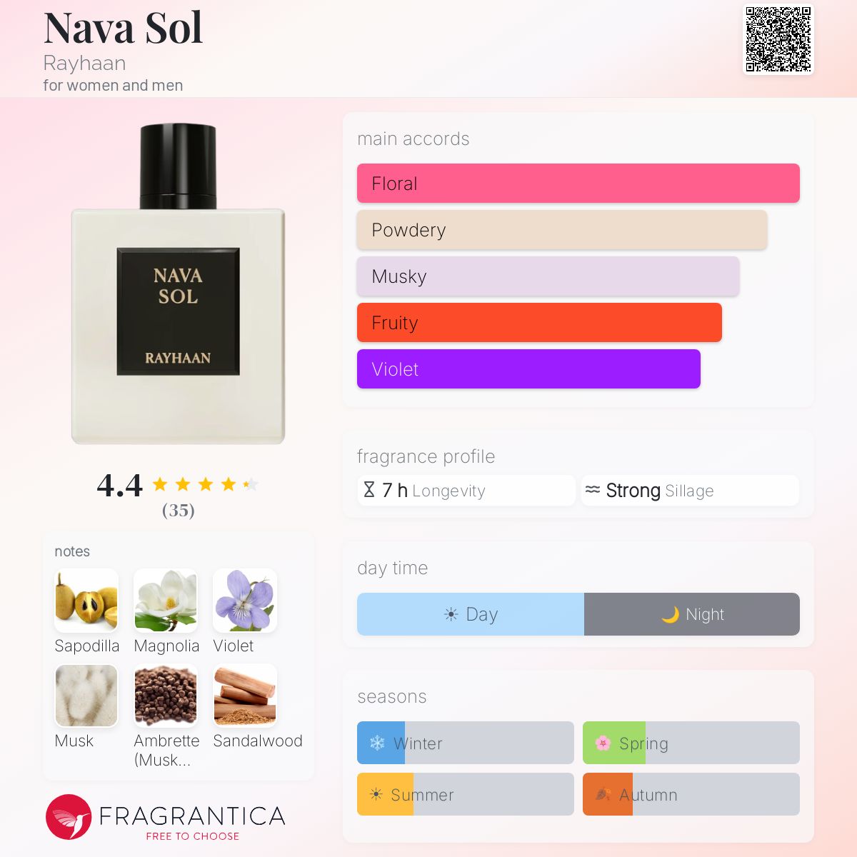 Rayhaan - Nava Sol Decant