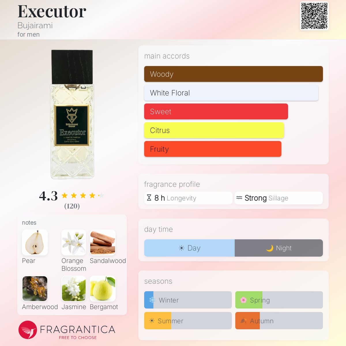 Bujairami - Executor Decant
