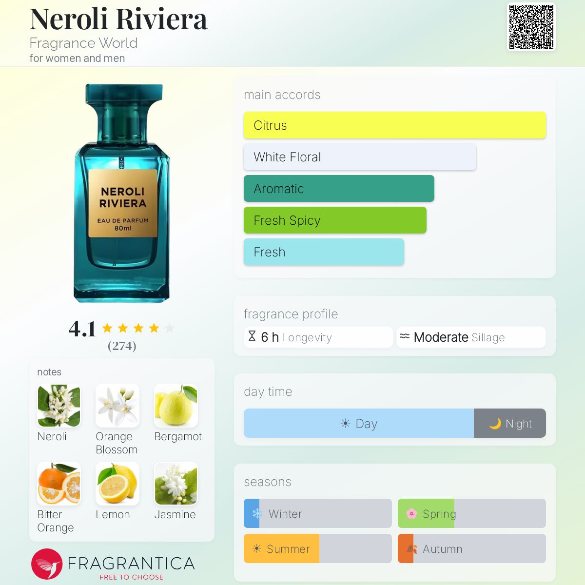 Fragrance World - Neroli Riviera Decant