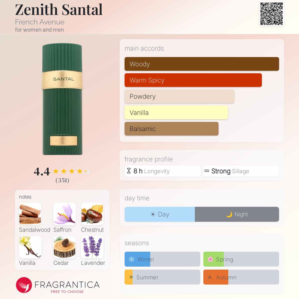 French Avenue - Zenith Santal Decant
