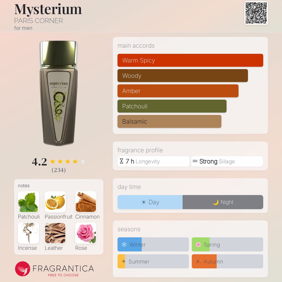 Paris Corner - Mysterium Decant