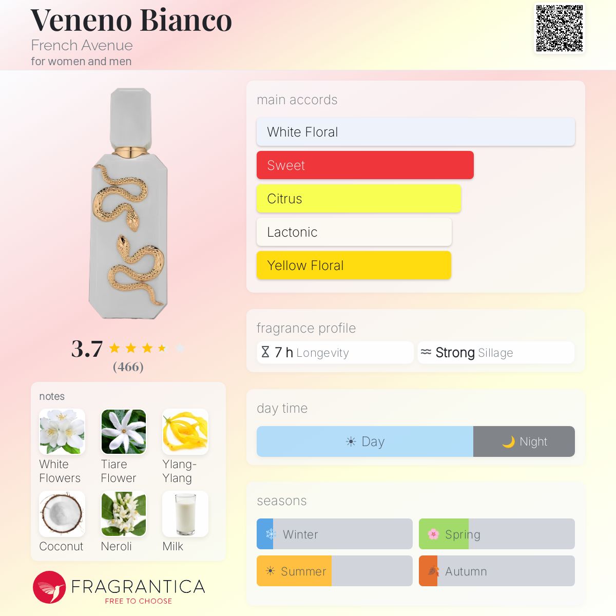 French Avenue - Veneno Bianco Decant