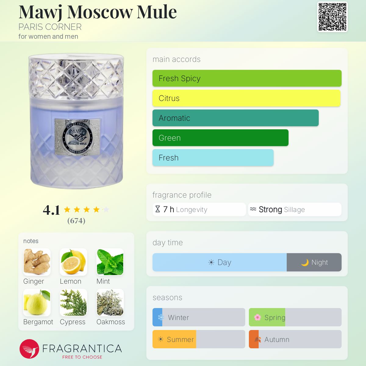 Paris Corner - Mawj Moscow Mule Decant