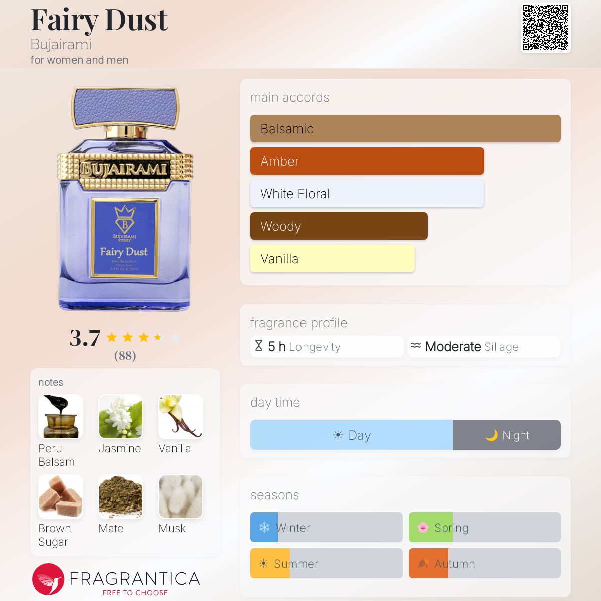 Bujairami - Fairy Dust Decant