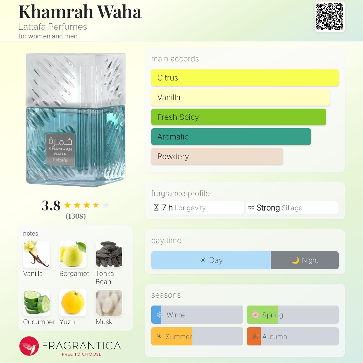 Lattafa - Khamrah Waha Decant