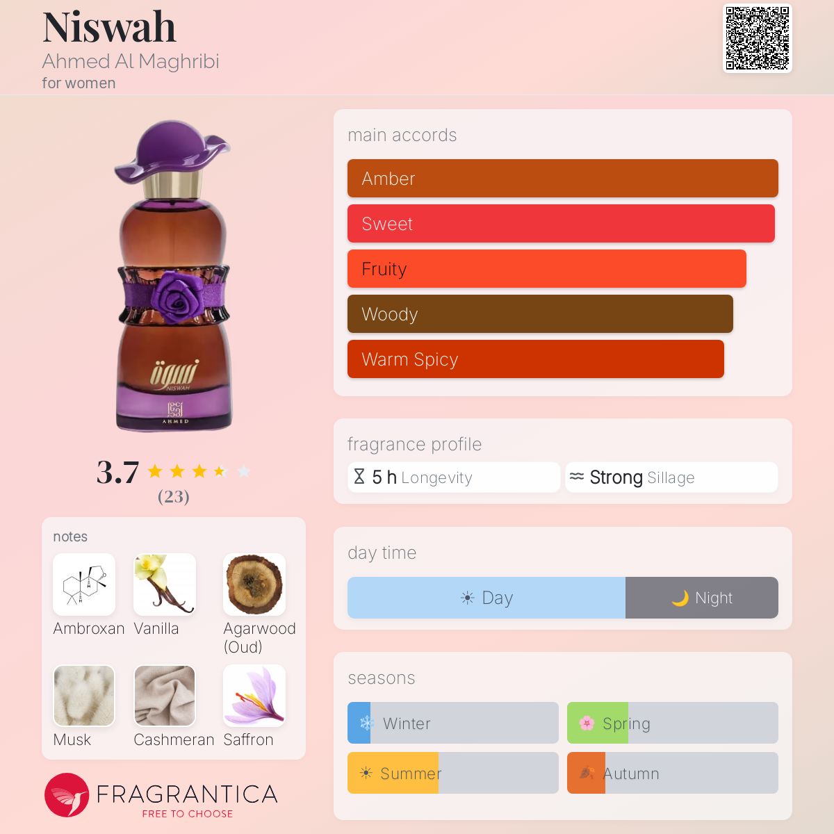 Ahmed Al Maghribi - Niswah Decant
