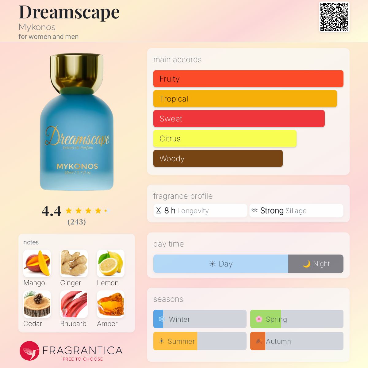 Mykonos - Dreamscape Decant