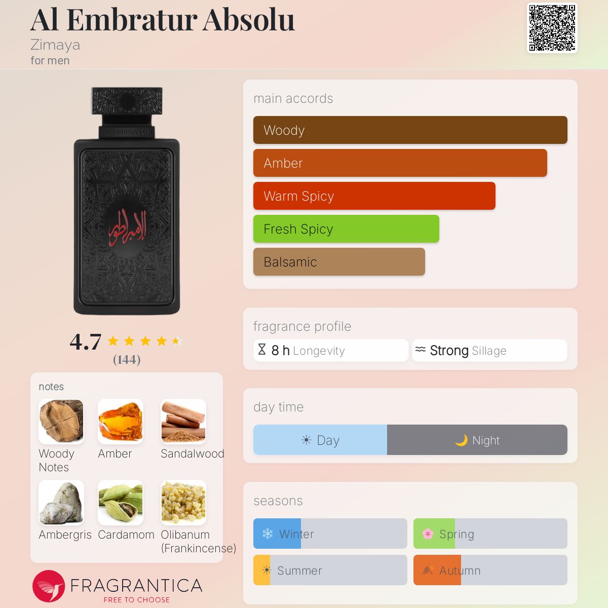 Zimaya - Al Embratur Absolu Decant