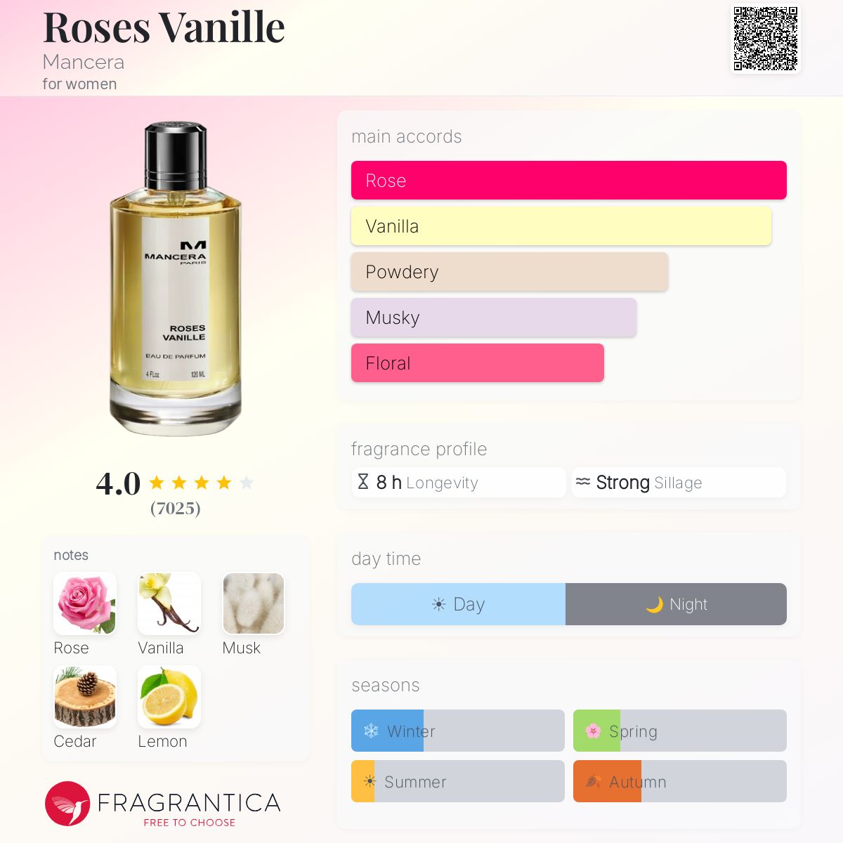 Mancera - Roses Vanille Decant