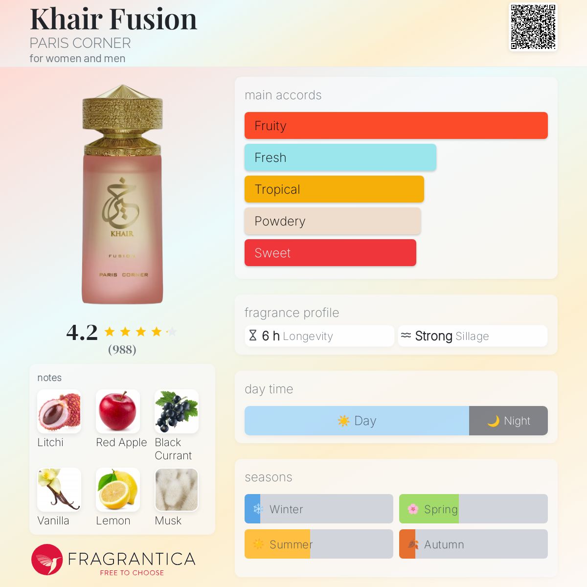 Paris Corner - Khair Fusion fragrance notes breakdown