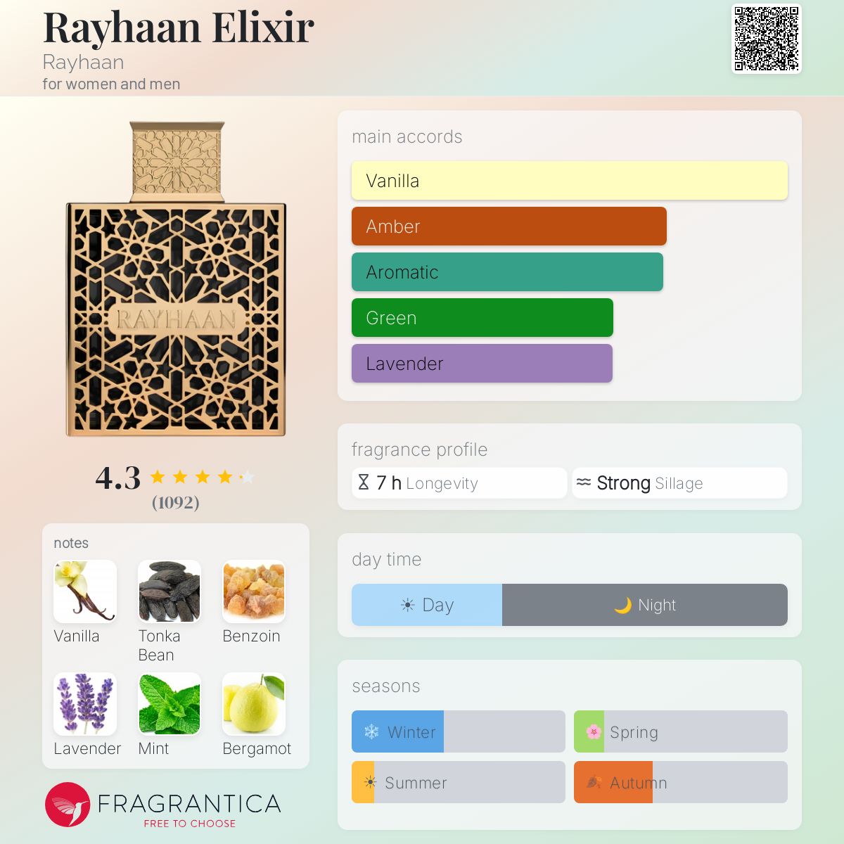 Rayhaan - Elixir Decant