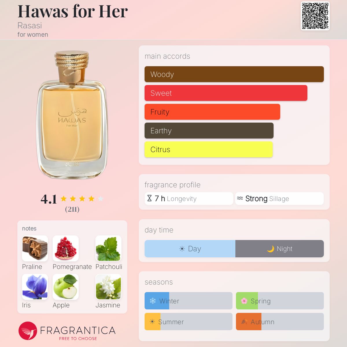 Rasasi - Hawas for Her Decant