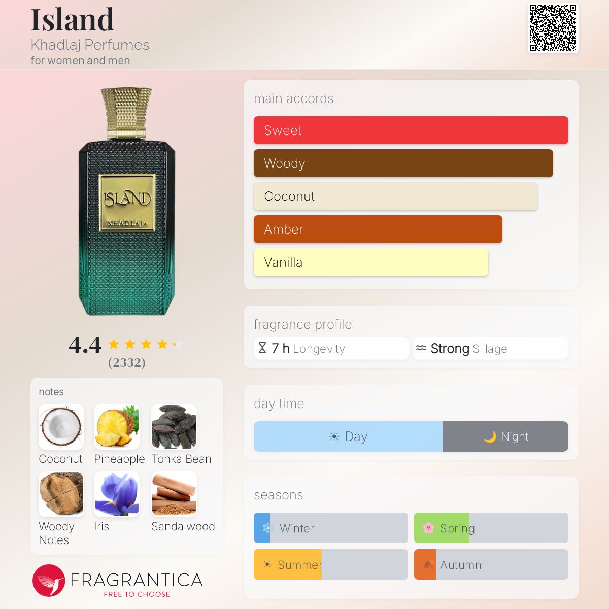 Khadlaj Island fragrance note breakdown