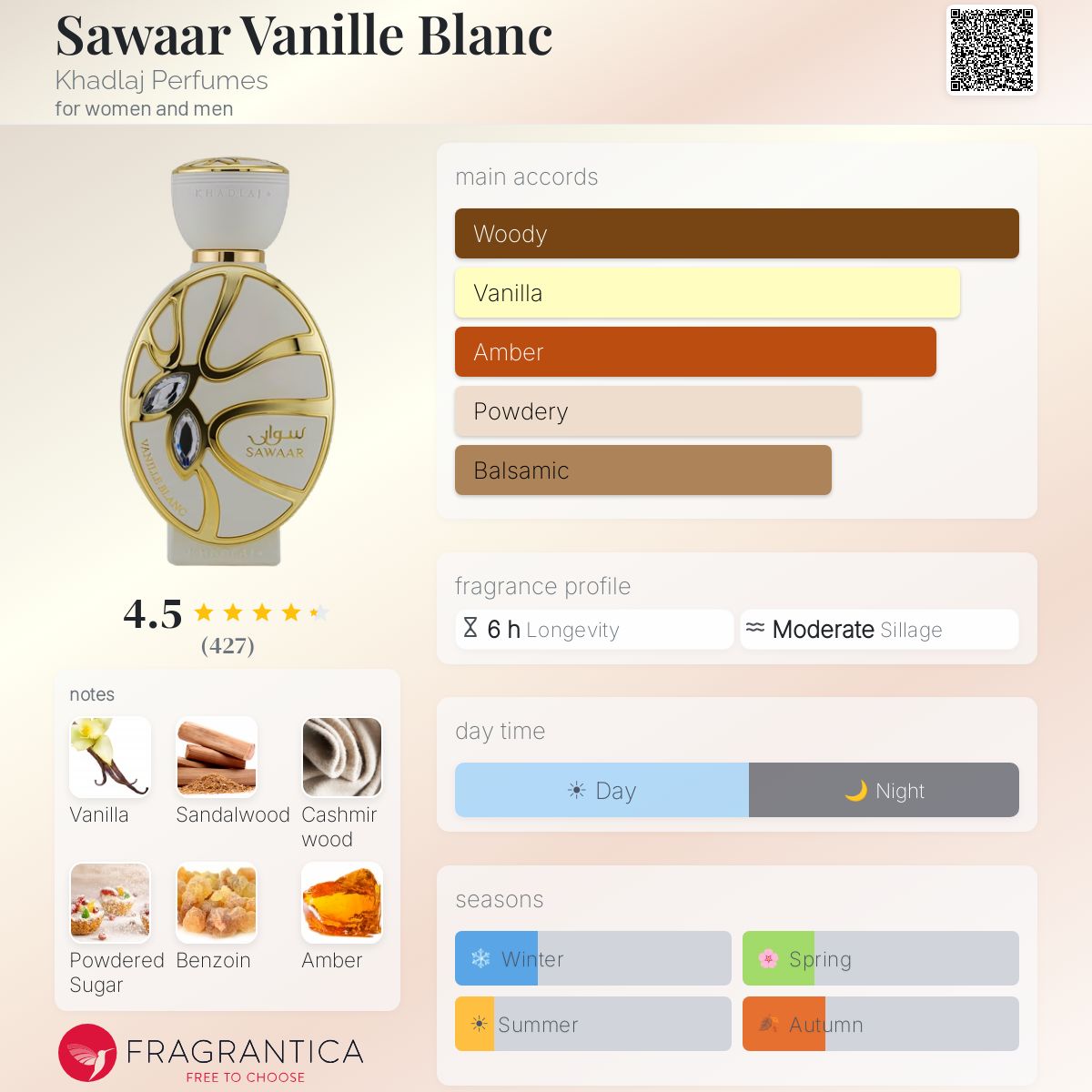 Khadlaj Sawaar Vanille Blanc fragrance note breakdown