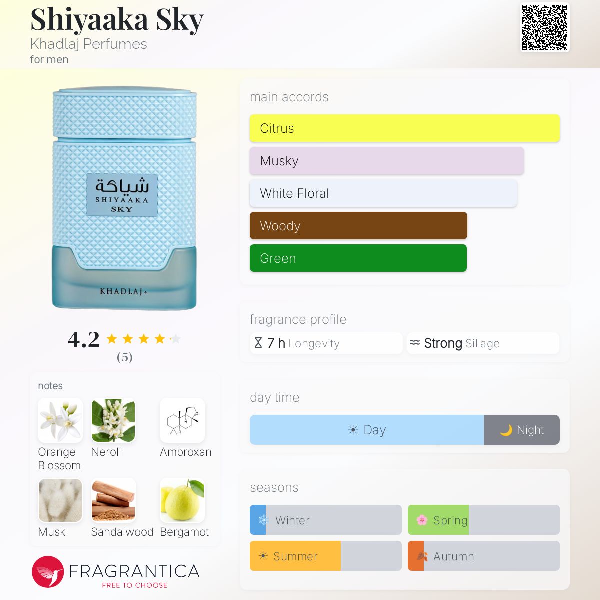 A fragrance profile card for Shiyaka Sky by Khadij Perfumes, showing the perfume bottle on the left and scent notes, fragrance profile, and seasonal ratings on the right. The bottle is light blue with a darker blue base and a black label.