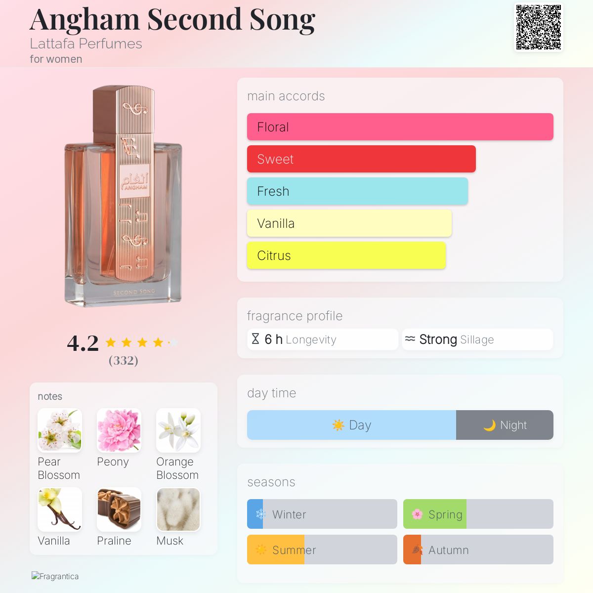 Lattafa - Angham Second Song Decant – Decant Dealer