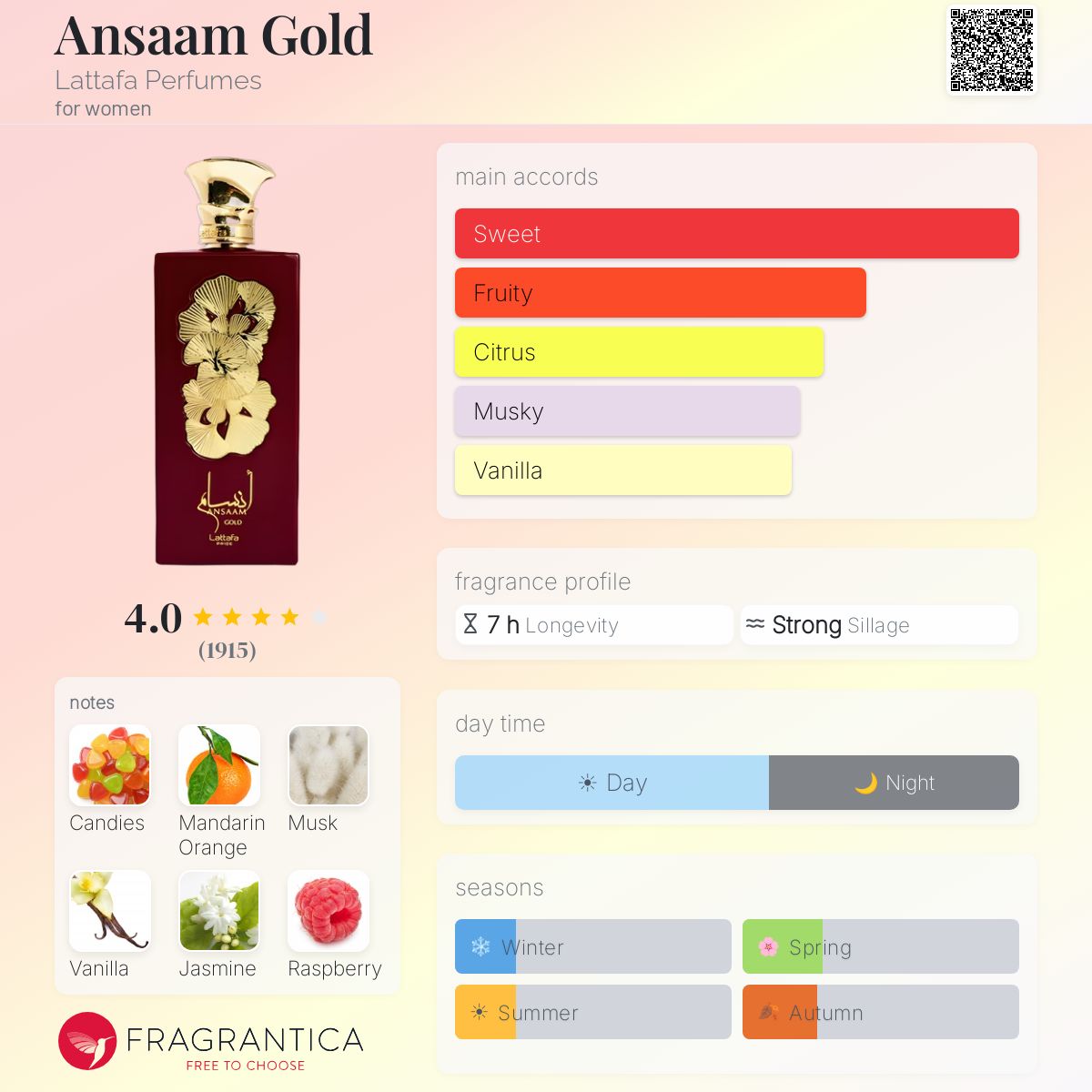 Fragrantica product page for Ansaam Gold Lattafa Perfumes with a perfume bottle and fragrance profile details.