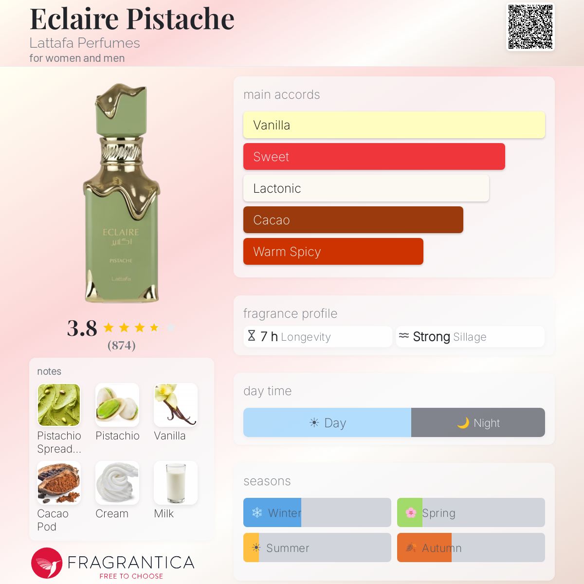Lattafa Eclaire Pistache Fragrance Note Breakdown