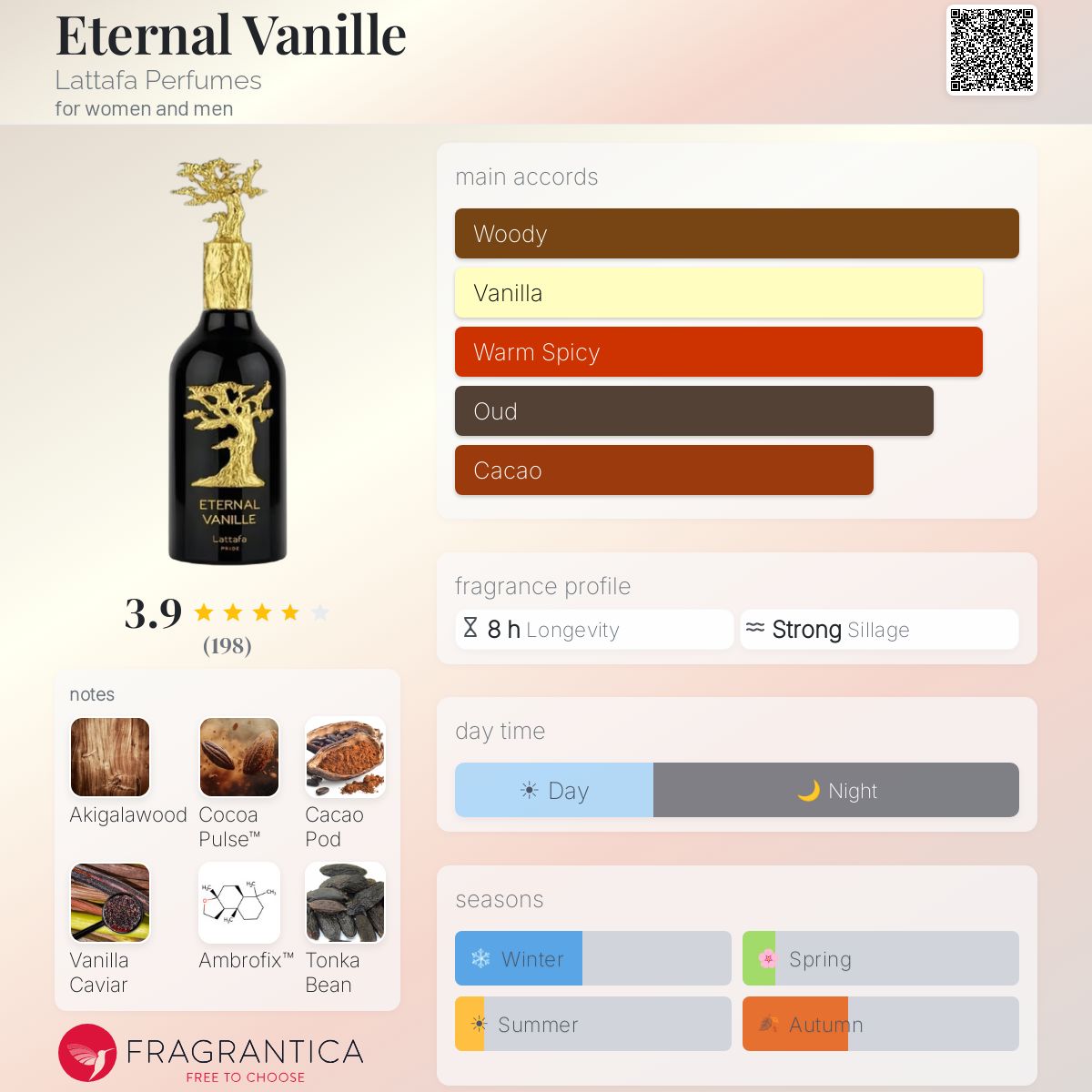 Lattafa Eternal Vanille perfume note breakdown
