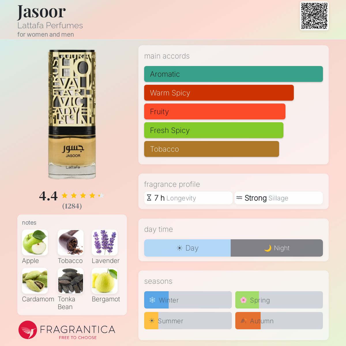 Lattafa Jasoor perfume note breakdown
