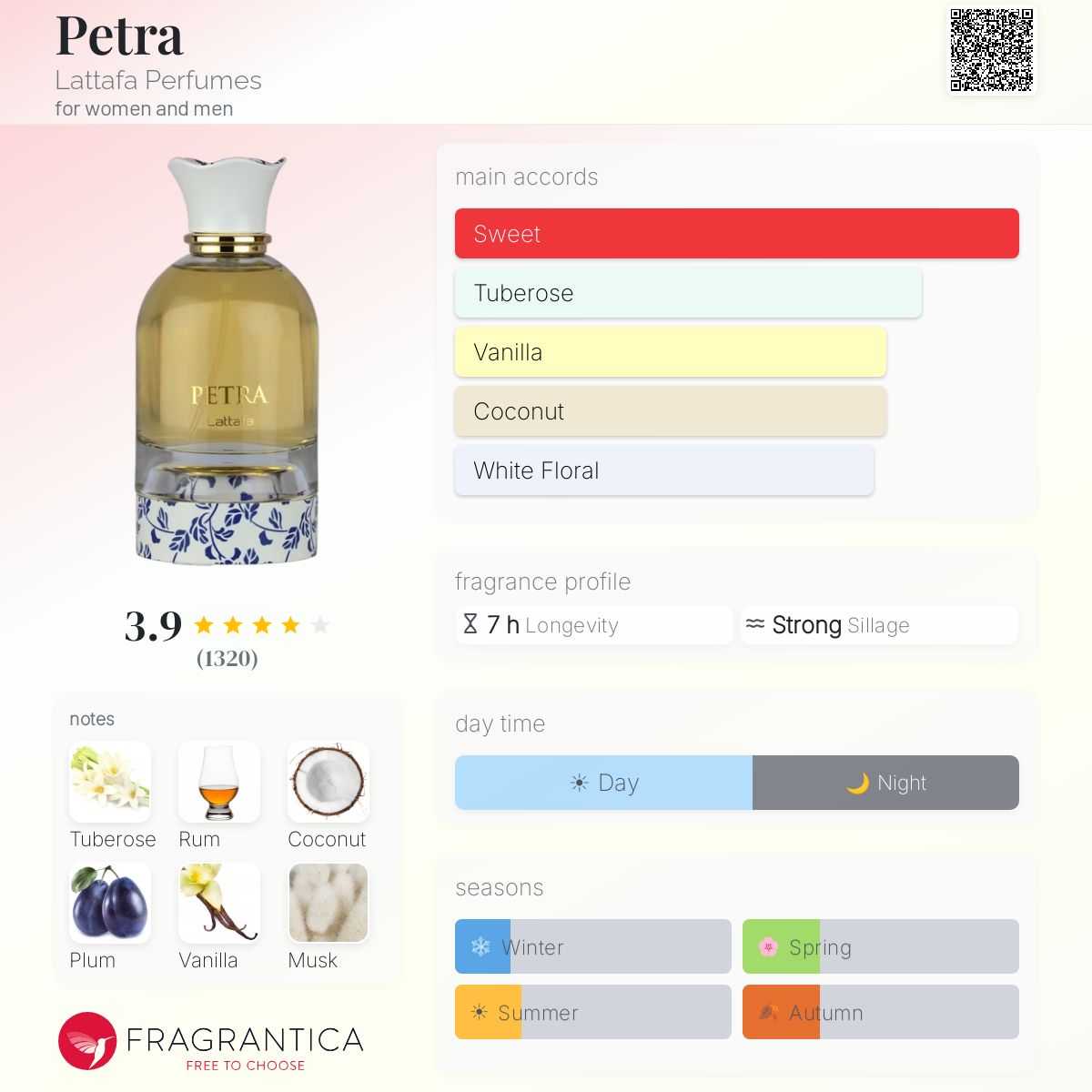 Lattafa Petra fragrance note breakdown