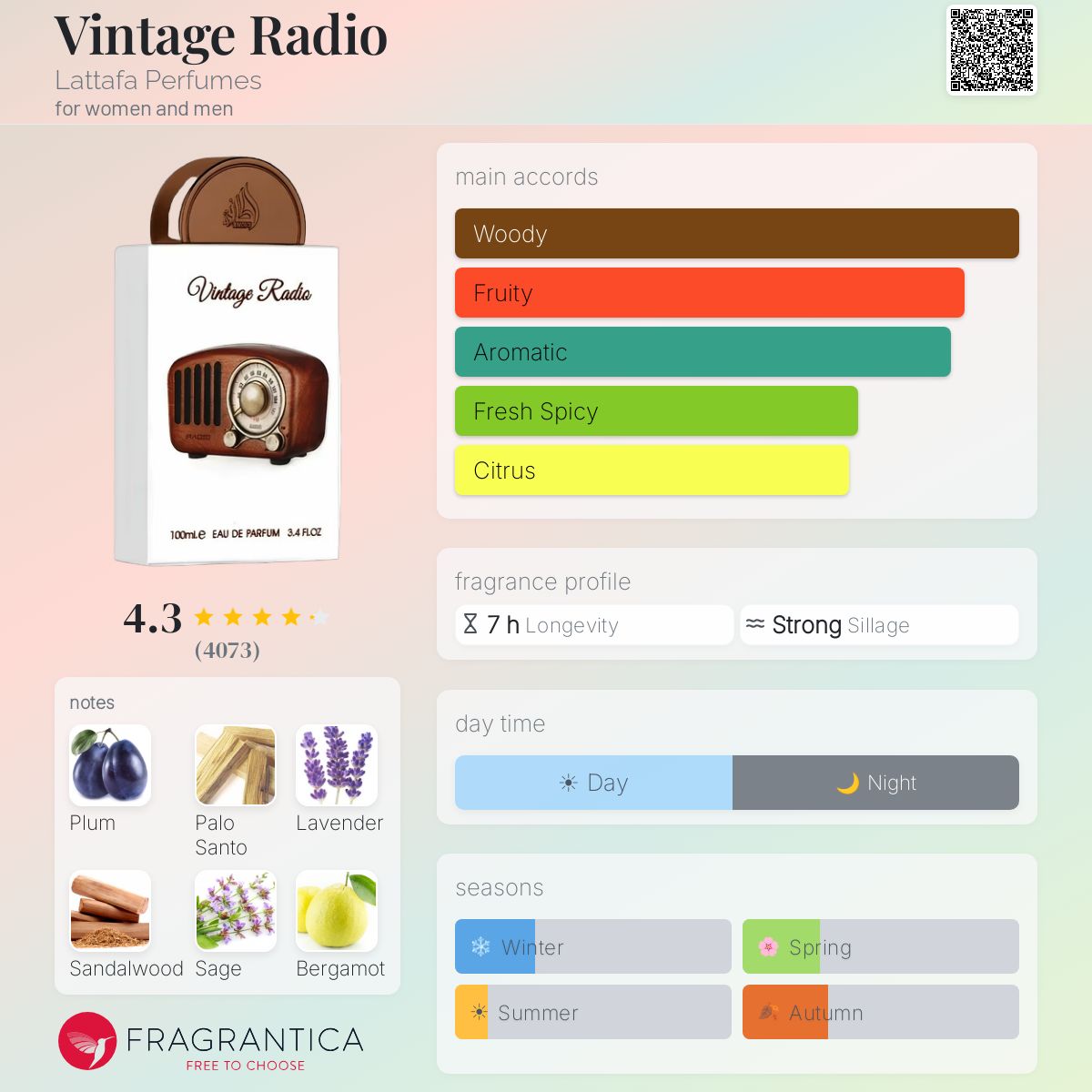 Lattafa Vintage Radio fragrance note breakdown