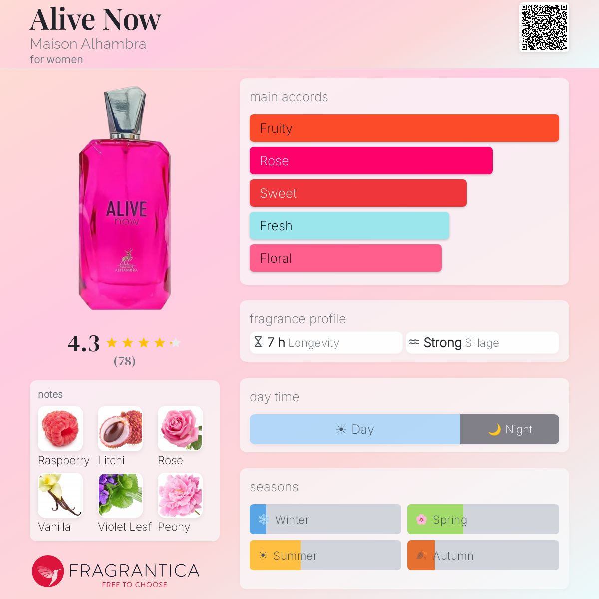 Maison Alhambra Alice Now Perfume note breakdown