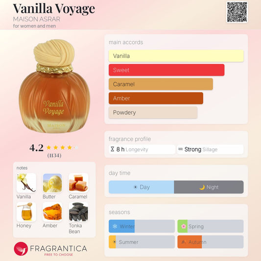 Maison Asrar perfume note breakdown
