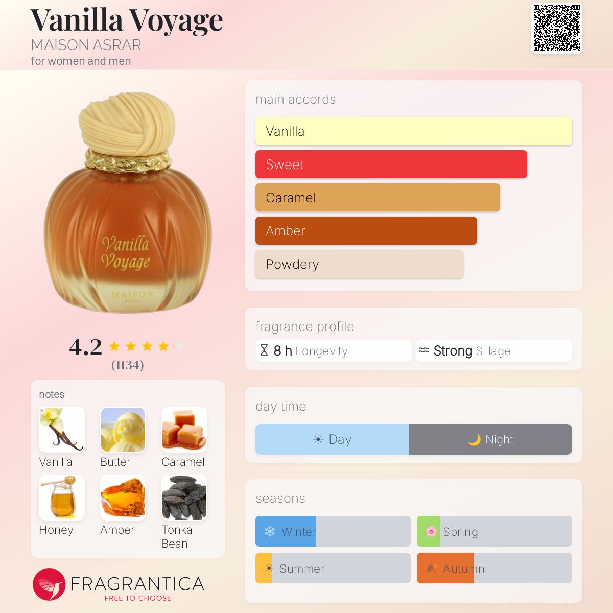 Maison Asrar perfume note breakdown