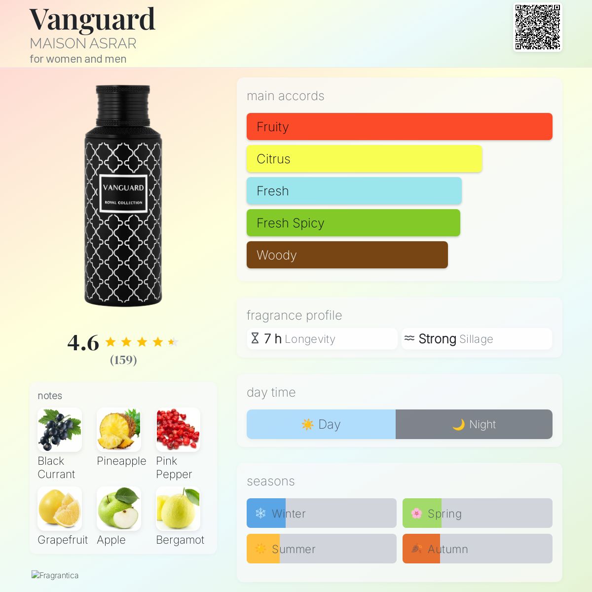 Product information card for Vanguard perfume by Maison Asrar with a bottle image, fragrance profile, and notes.