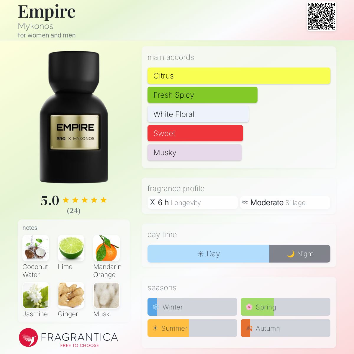 A fragrance profile card for Empire Mykonos, showing a black bottle with a gold label on the left and scent notes, mood, day time, and season selectors on the right. The fragrance is described as having citrus, fresh spicy, white floral, sweet, and musky notes.