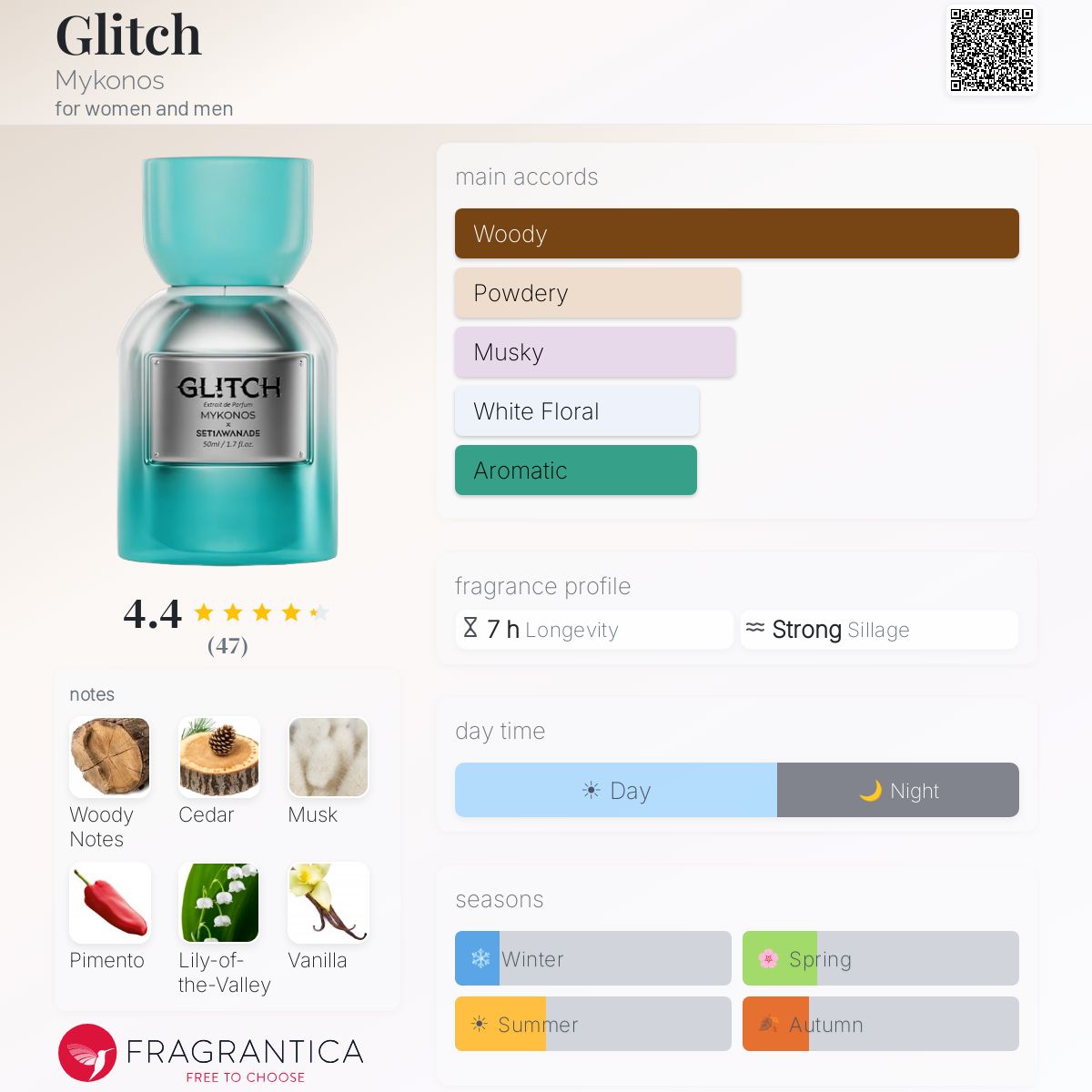 A digital fragrance profile card for Glitch Mykonos by Fragrantica, showing a turquoise glass bottle of perfume on the left and color swatches and notes for the main accords, Woody, Powdery, Musky, White Floral, and Aromatic, on the right.