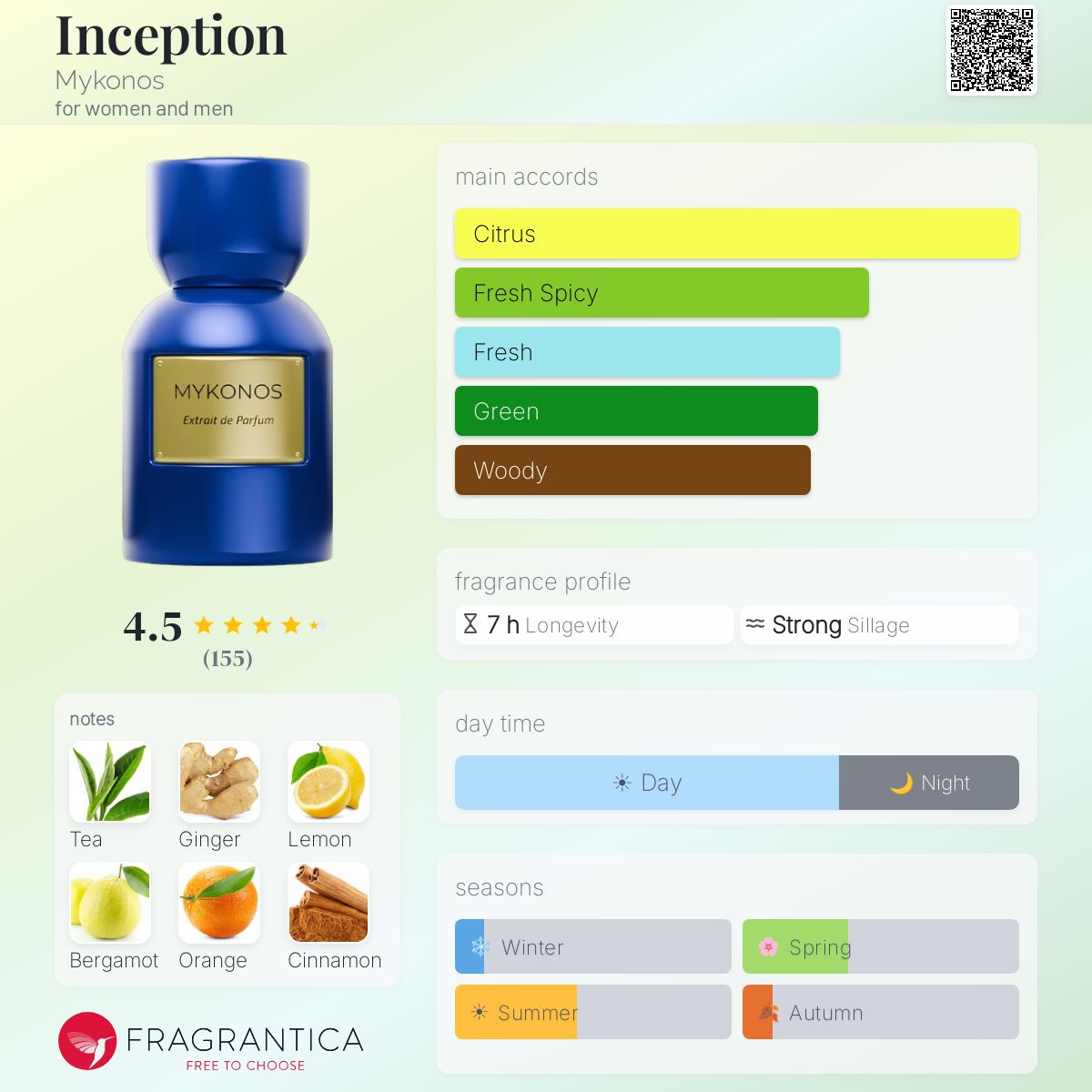 A fragrance profile card for Inception Mykonos, showing a blue perfume bottle with a gold label, scent notes including citrus, fresh spicy, fresh, green, and woody, a fragrance profile with 7h longevity and strong silage, seasonal tags, and a Fragrantica logo.