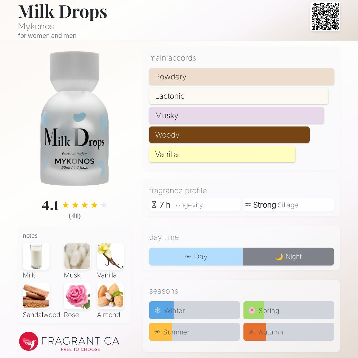 A product information card for Fragrantica's Mykonos Milk Drops perfume. The card features a 3D render of the clear bottle with a white cap and a light blue label, alongside color swatches representing its main scent notes: powdery, lactonic, musky, woody, and vanilla.