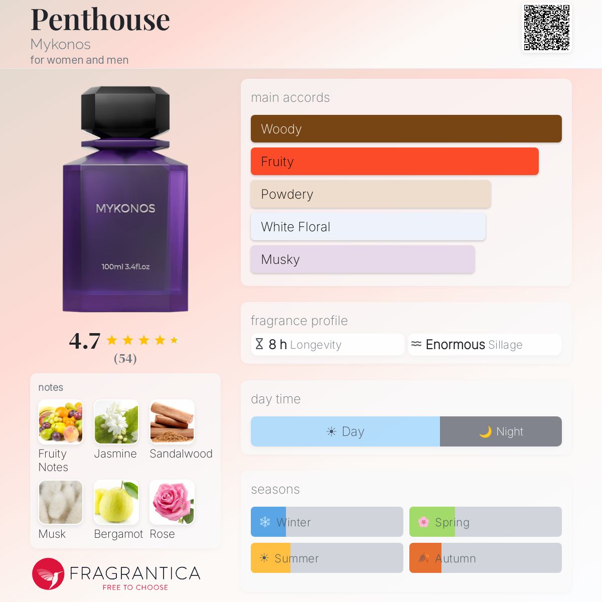 A fragrance profile card for Penthouse Mykonos by Fragrantica, showing a purple rectangular perfume bottle with a black cap on a pale pink background. The card includes color swatches for main accords (Woody, Fruity, Powdery, White Floral, Musky), a fragrance profile summary, notes, and season tags.