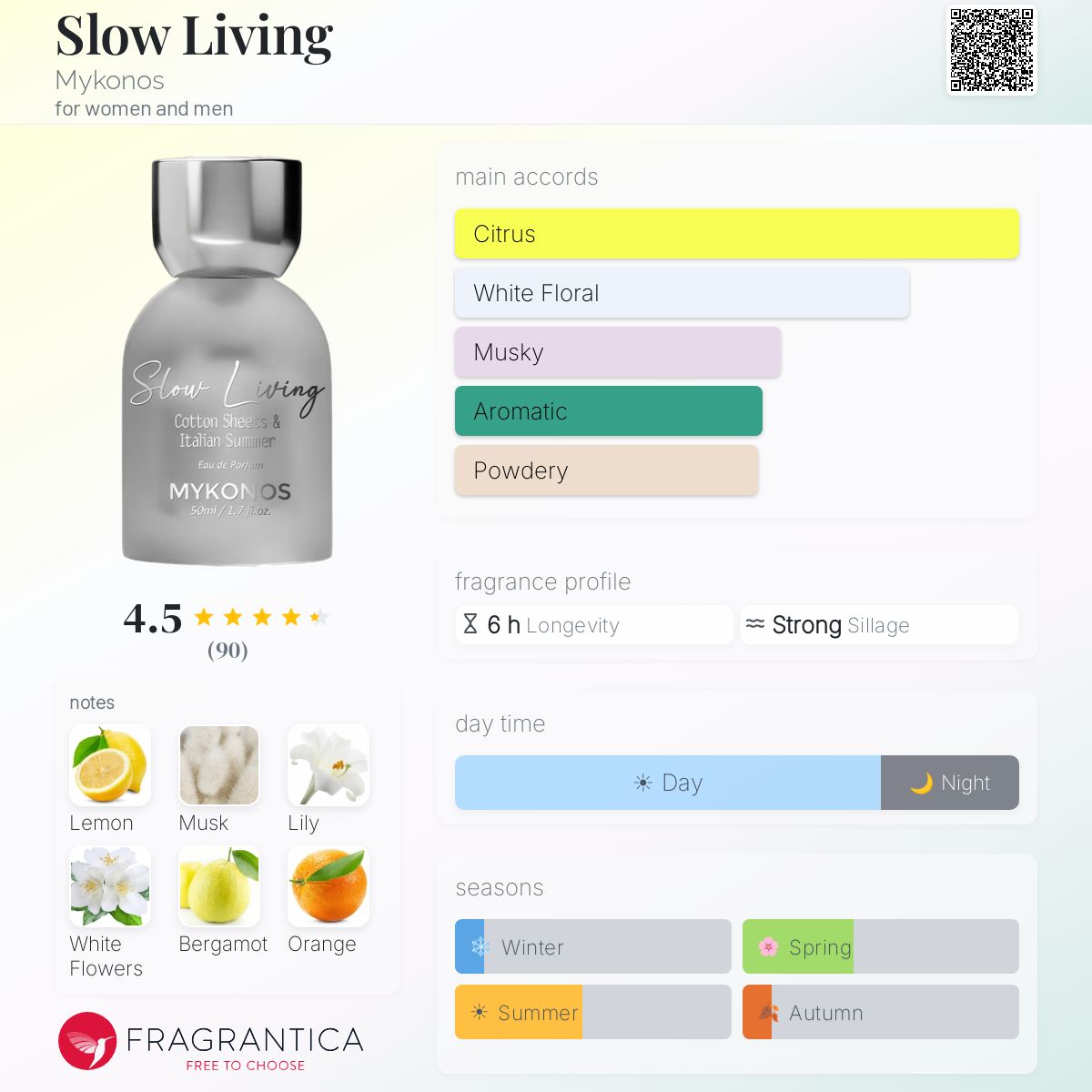 A digital fragrance profile card for 'Slow Living' by Mykonos. The card features a graphic of the frosted glass bottle with a silver cap on the left, and lists the main accords (Citrus, White Floral, Musky, Aromatic, Powdery) with color-coded bars on the right.