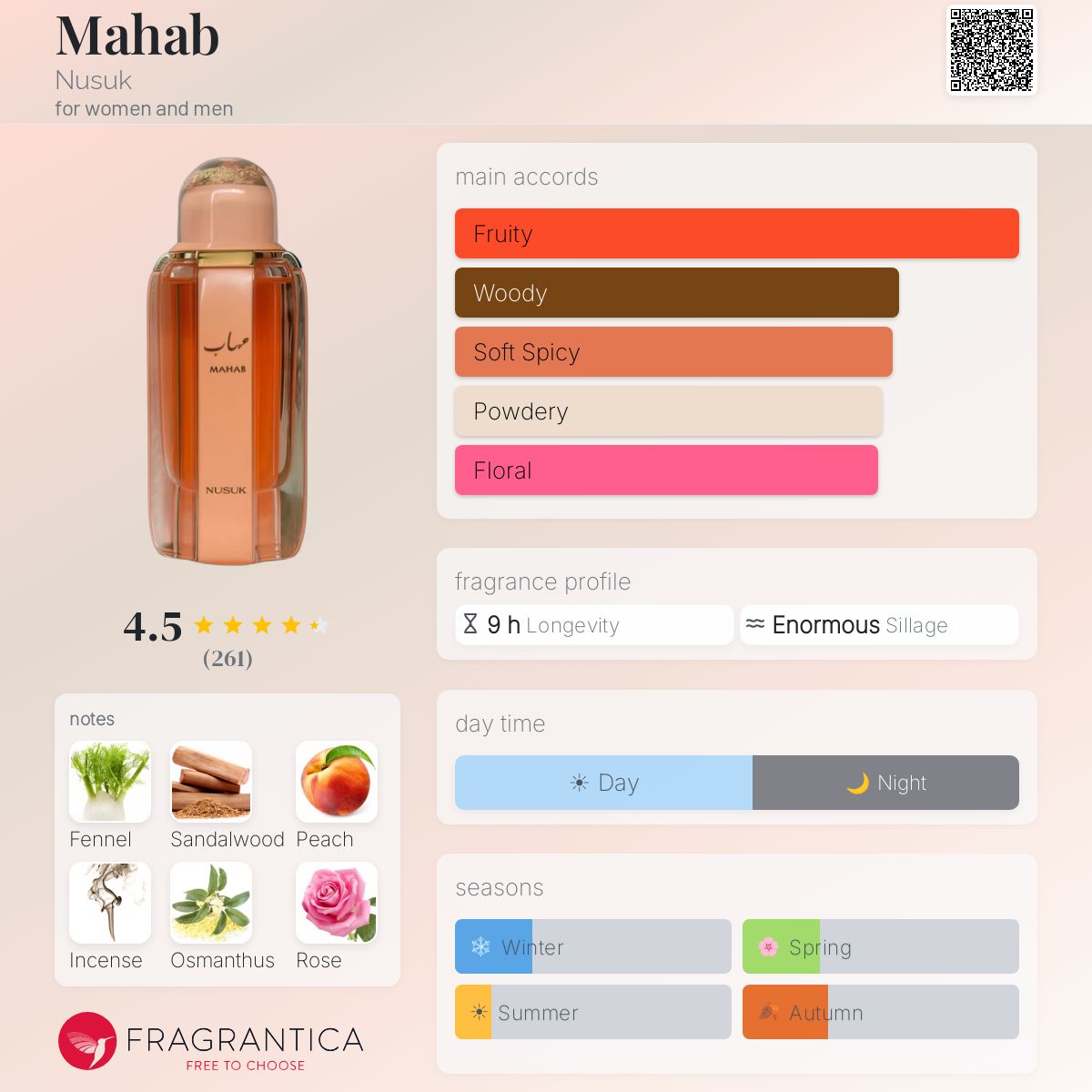 Nusuk Mahab fragrance note breakdown