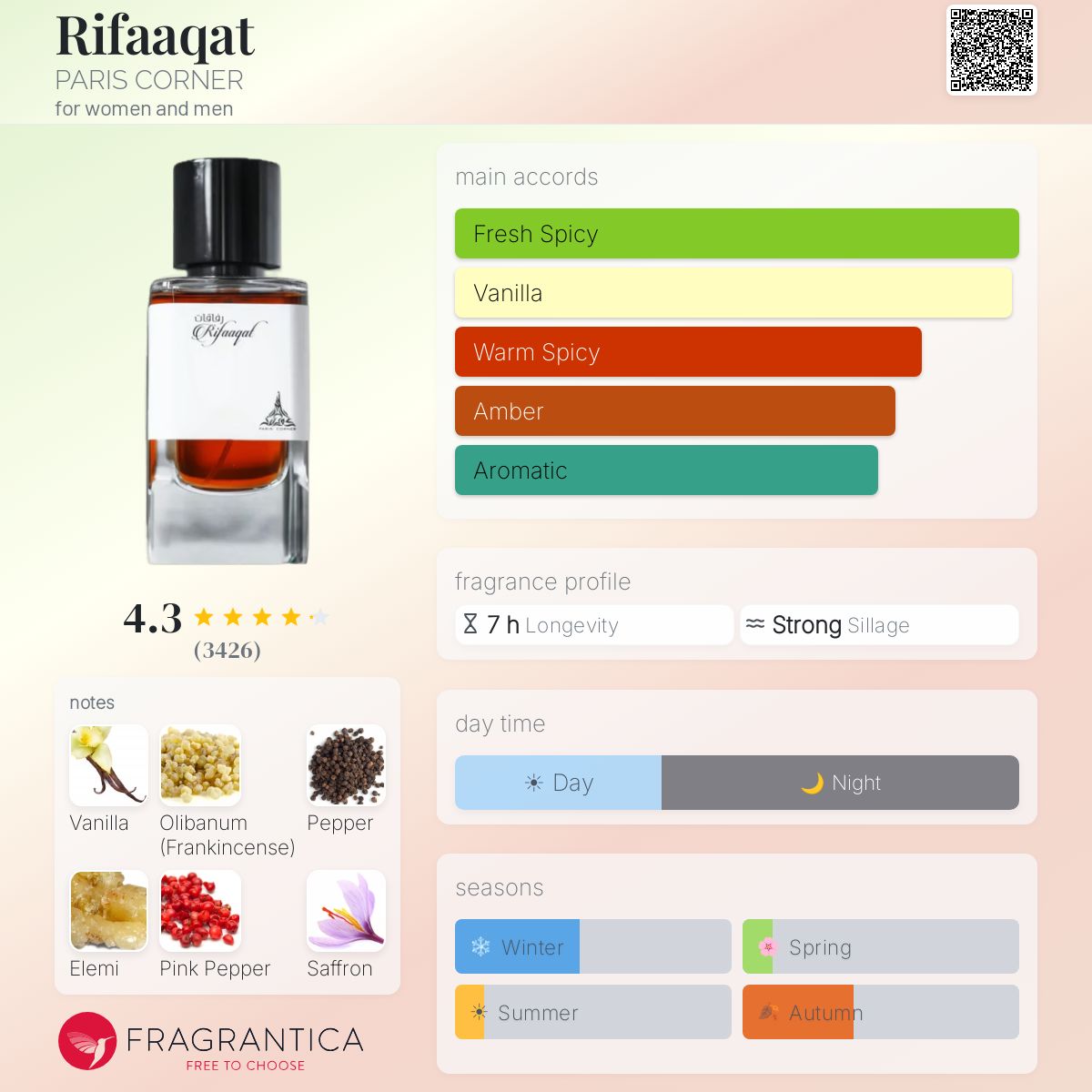 Paris Corner - Rifaaqat fragrance note brakdown 