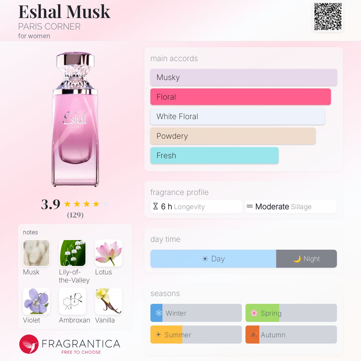 Paris Corner Eshal Musk Note breakdown