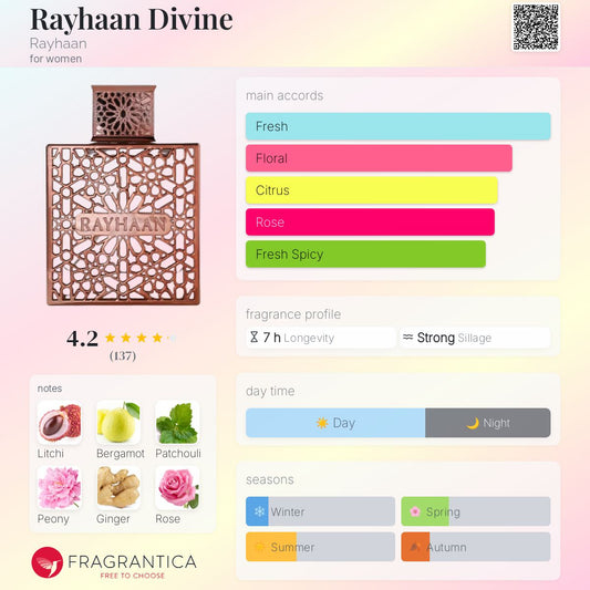 Perfume bottle of Rayhaan Divine with fragrance profile and notes on a colorful background