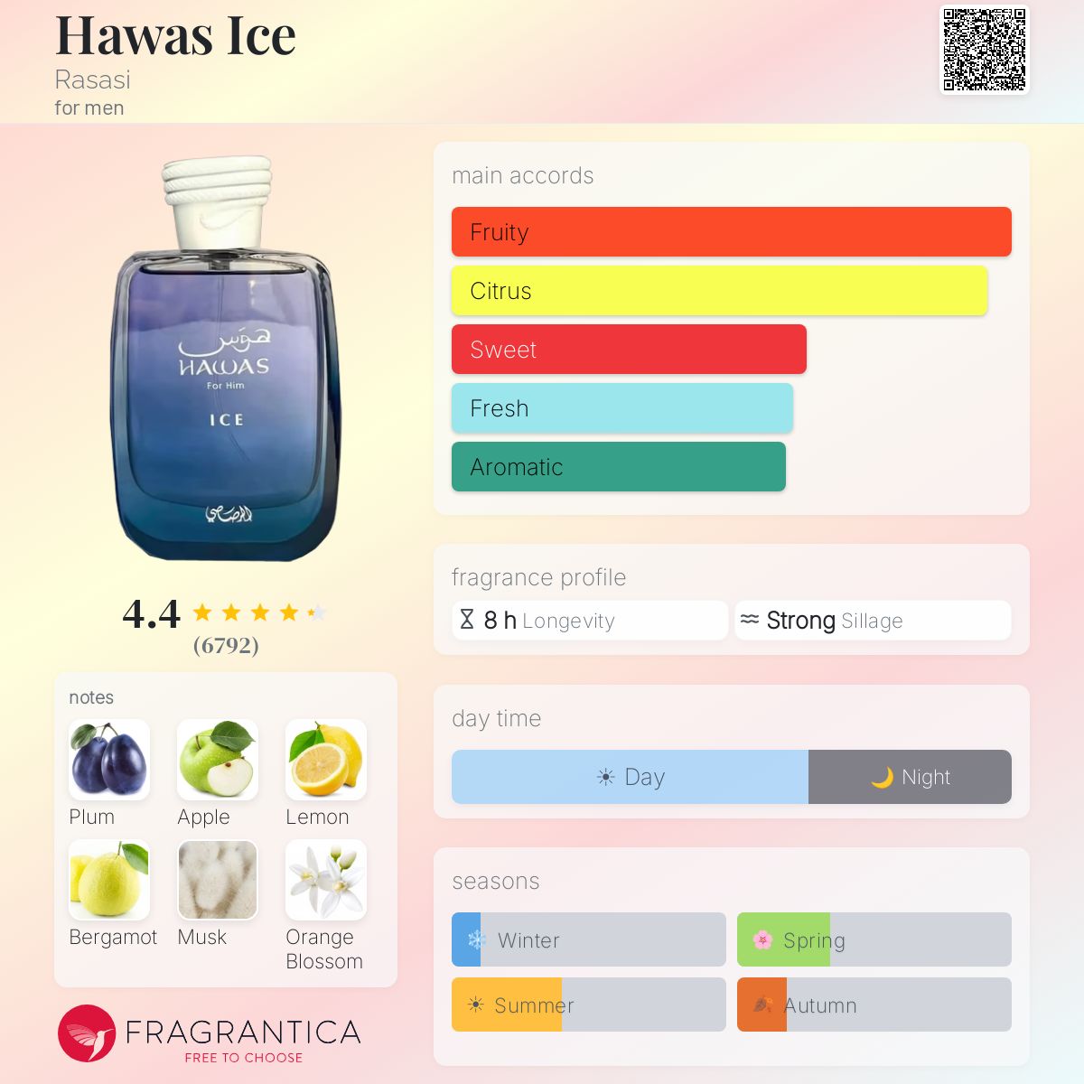 Rasasi Hawas Ice Note Breakdown
