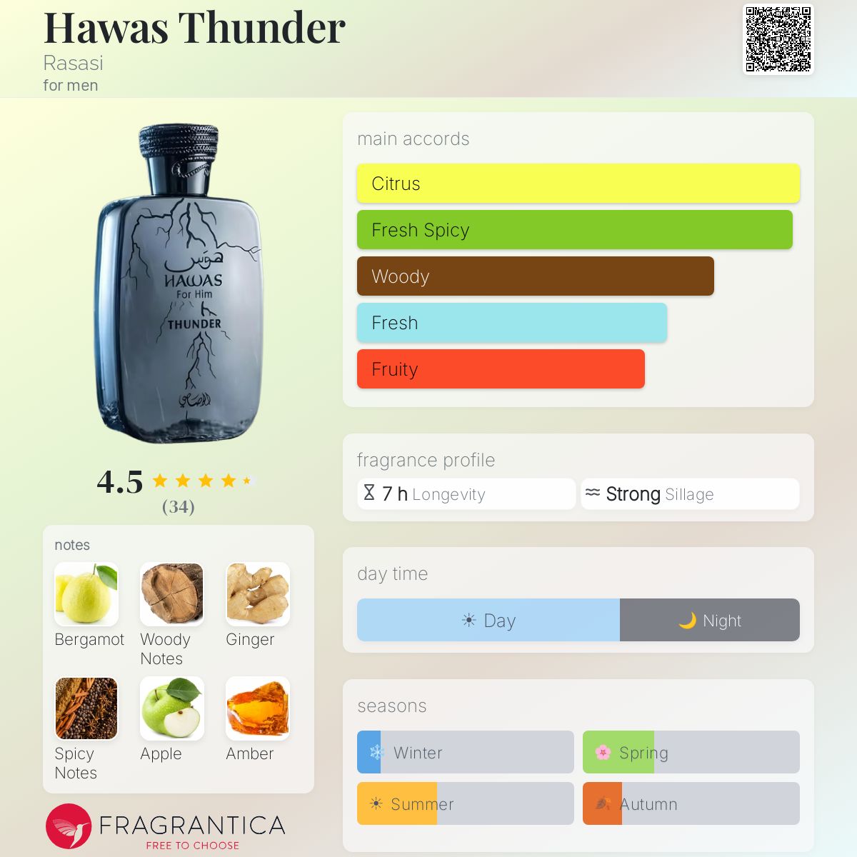 Rasasi Hawas Thunder Perfume note breakdown