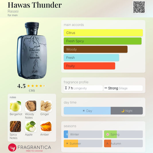 Rasasi Hawas Thunder Perfume note breakdown