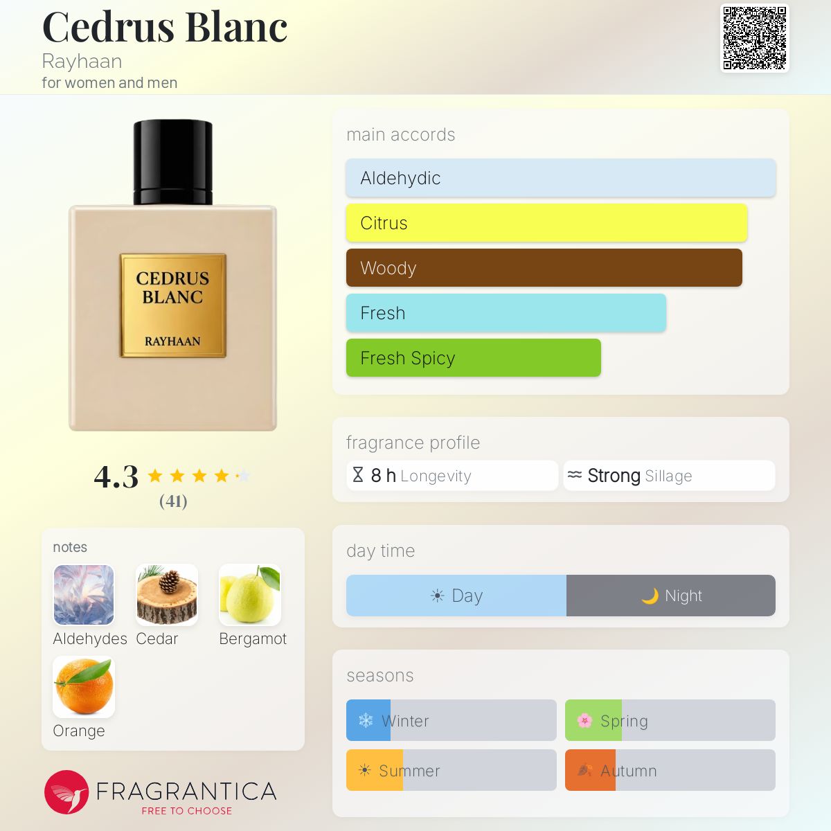 Rayhaan Cedrus Blanc fragrance note breakdown