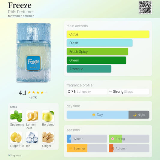 Riiffs Freeze Notes breakdown perfume