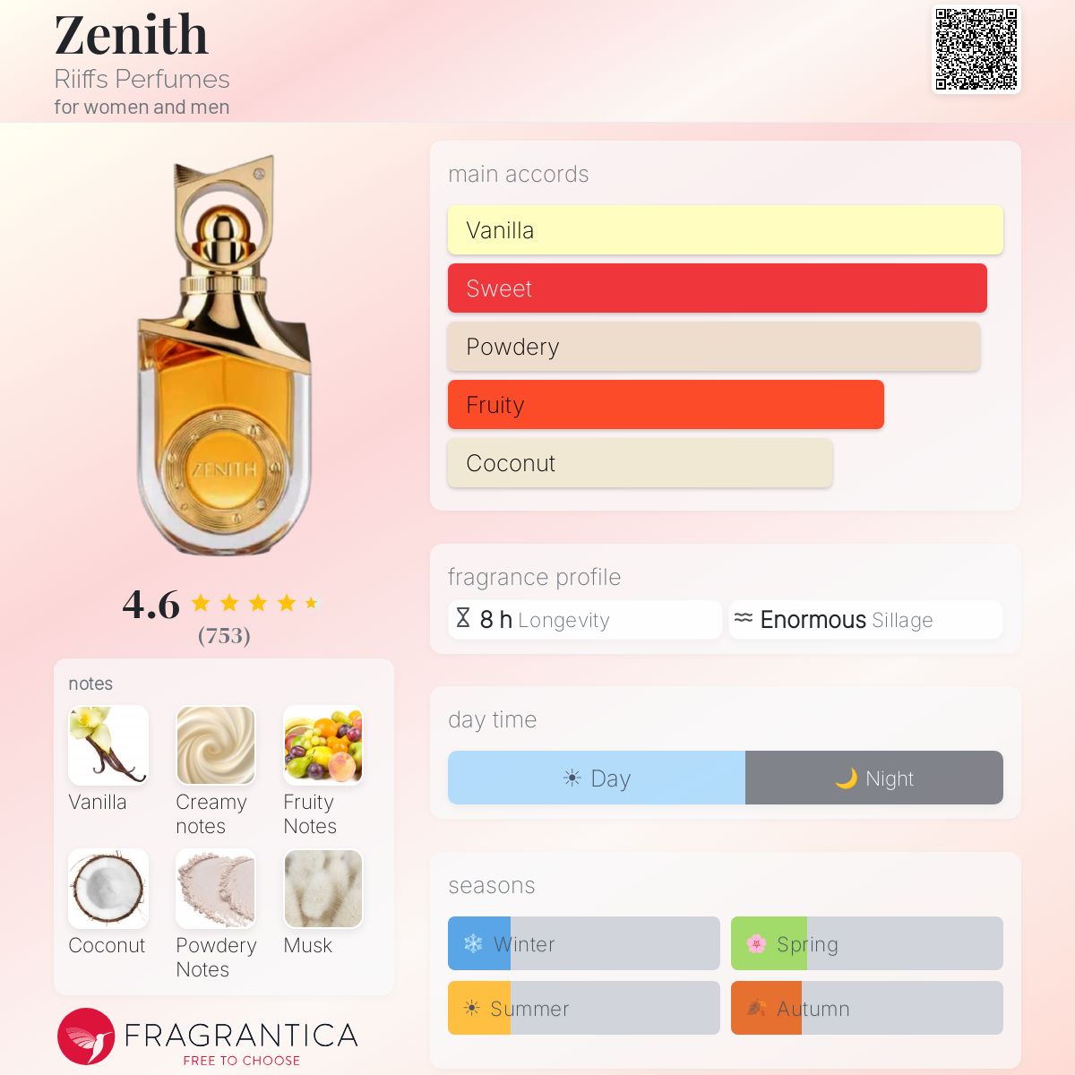 Riiffs Zenith Perfume  Notes Decant Dealer NZ