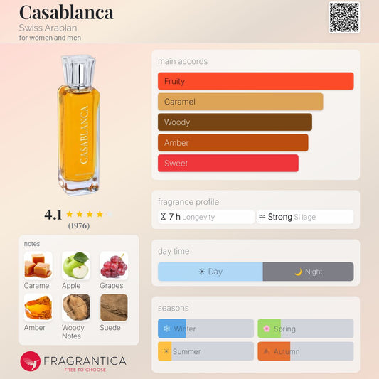 Swiss Arabian Casablanca perfume note breakdown