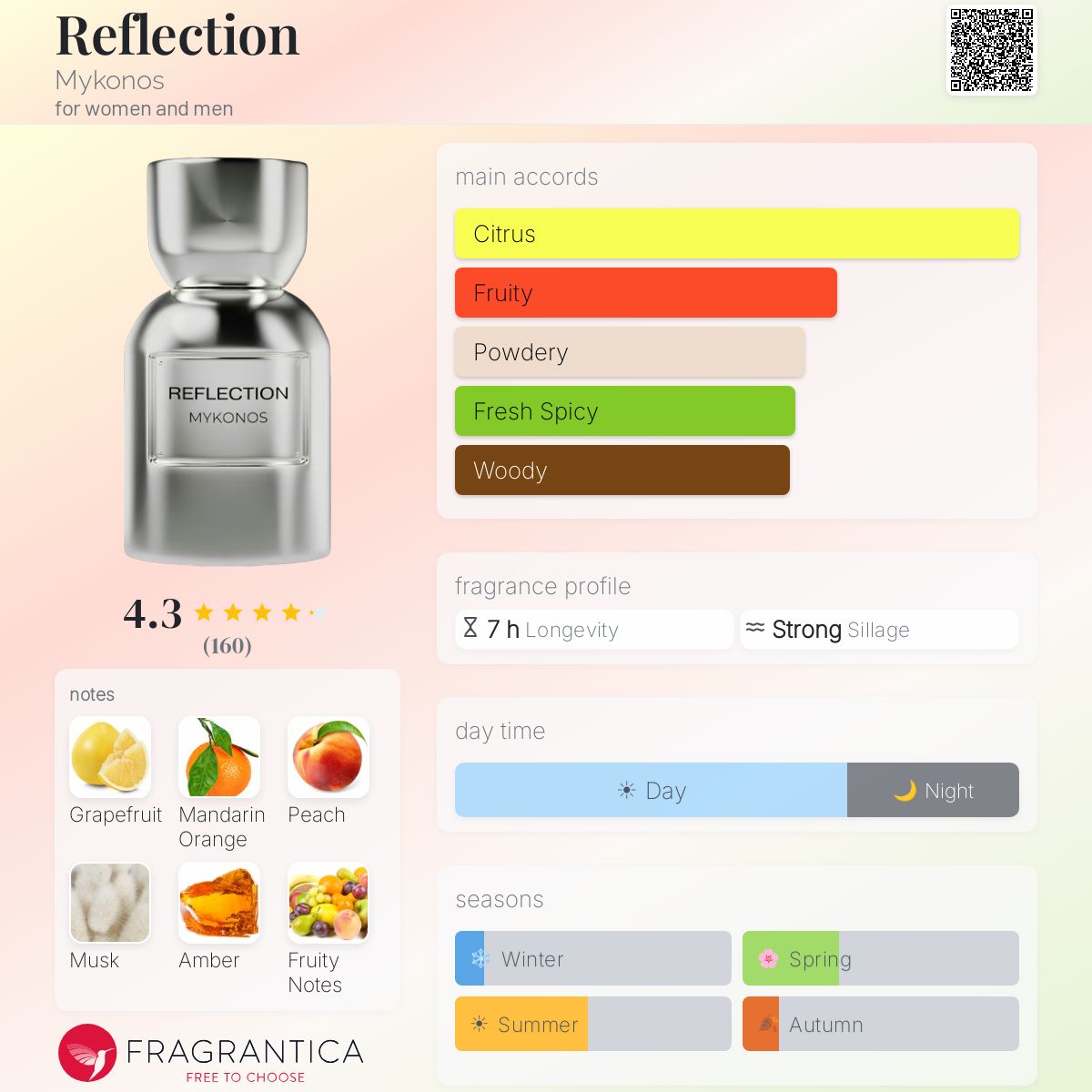 mykonos reflection fragrance note breakdown